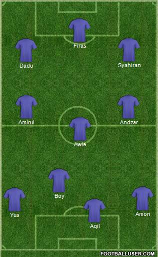 Dream Team Formation 2011