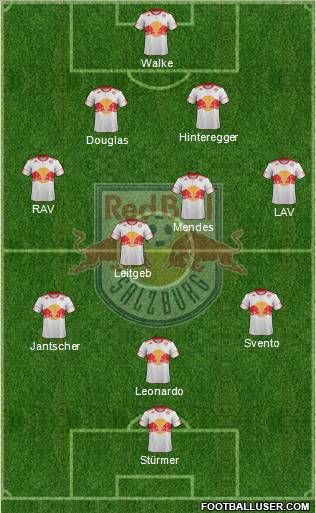 FC Salzburg Formation 2011
