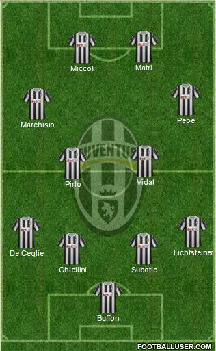 Juventus Formation 2011