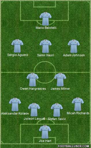 Manchester City Formation 2011