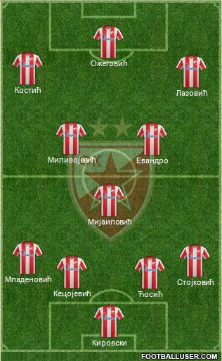 FC Red Star Belgrade 4-3-3 football formation