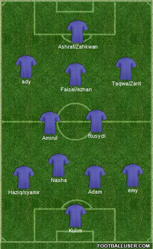 Champions League Team Formation 2011