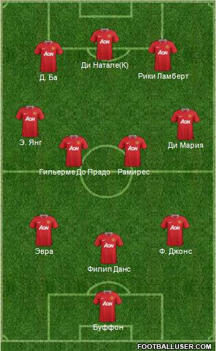 Manchester United Formation 2011