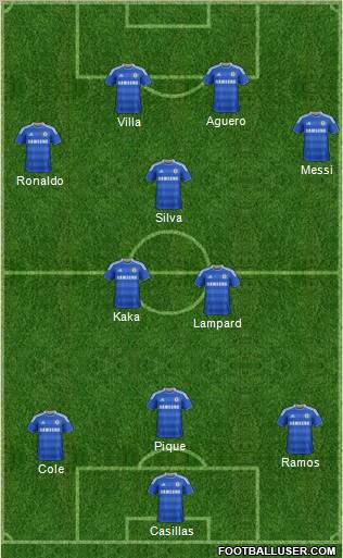Fifa Team Formation 2011