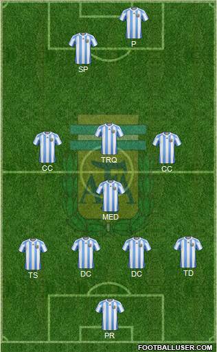 Argentina Formation 2011