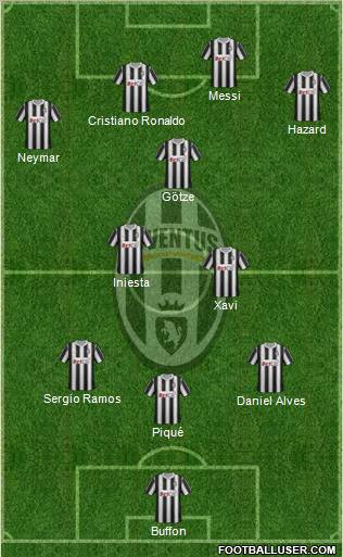 Juventus Formation 2011