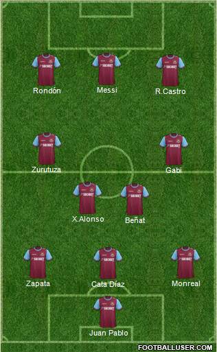 West Ham United Formation 2011