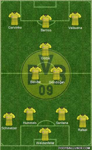 Borussia Dortmund Formation 2011
