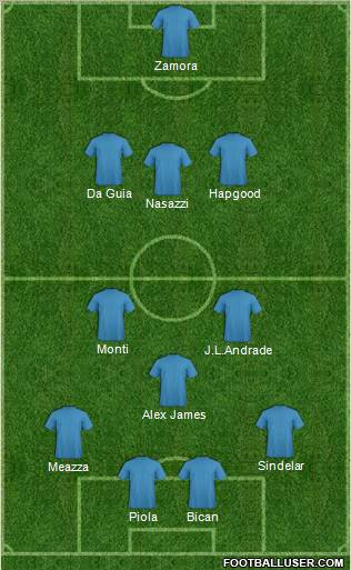 Dream Team Formation 2011