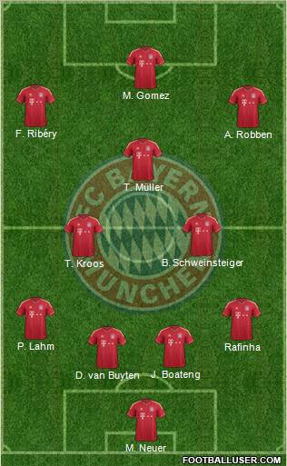 FC Bayern München Formation 2011