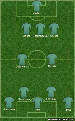 Dream Team Formation 2011