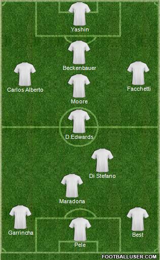 Dream Team Formation 2011