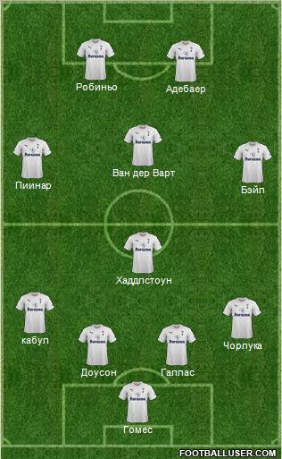 Tottenham Hotspur Formation 2011