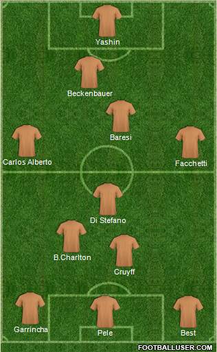 Dream Team Formation 2011