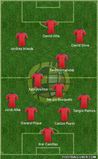 Spain Formation 2011