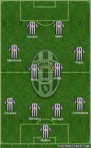 Juventus Formation 2011