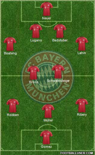 FC Bayern München Formation 2011