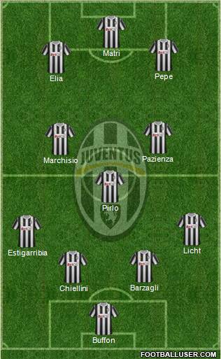 Juventus Formation 2011