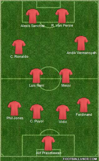 Dream Team Formation 2011