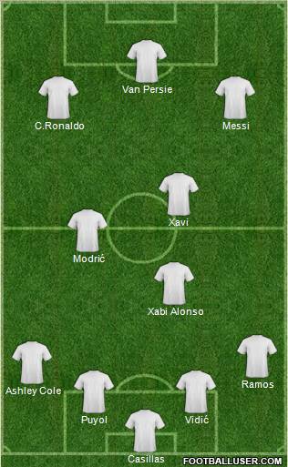 Dream Team Formation 2011