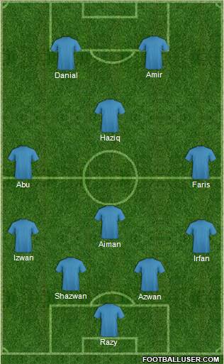 Dream Team Formation 2011
