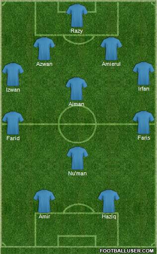 Dream Team Formation 2011