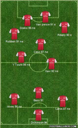 Arsenal Formation 2011