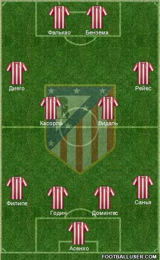 C. Atlético Madrid S.A.D. Formation 2011
