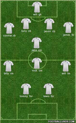 England Formation 2011