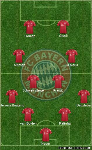 FC Bayern München Formation 2011