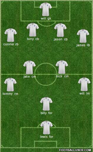 England Formation 2011