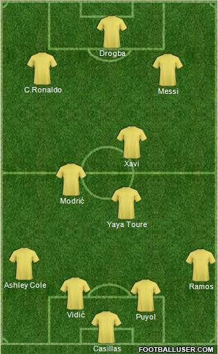 Dream Team Formation 2011