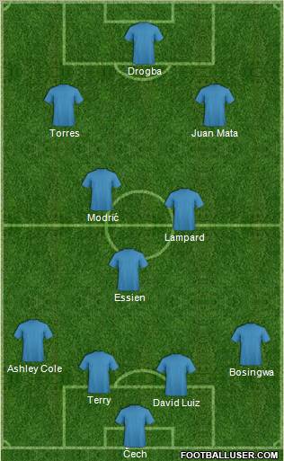 Fifa Team Formation 2011