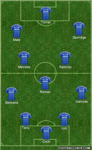 Chelsea Formation 2011