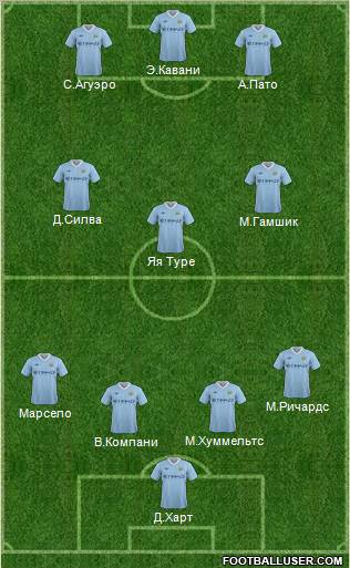 Manchester City Formation 2011