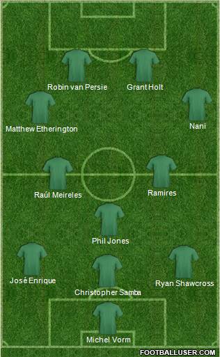 Dream Team Formation 2011