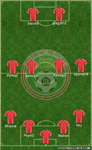 China football formation