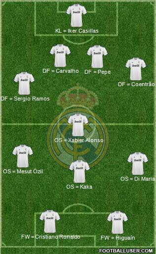 R. Madrid Castilla Formation 2011