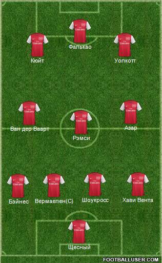 Arsenal Formation 2011