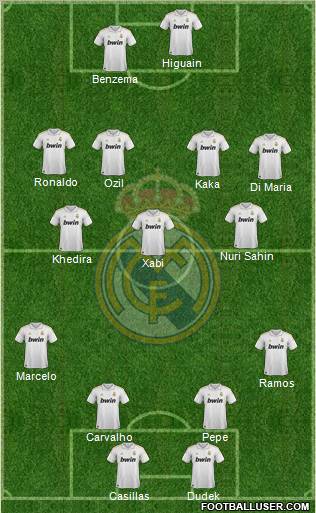 Real Madrid C.F. Formation 2011