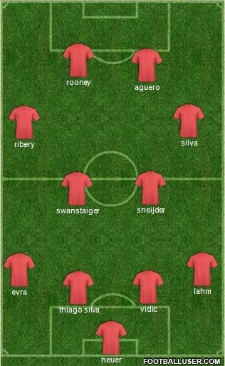 Dream Team Formation 2011
