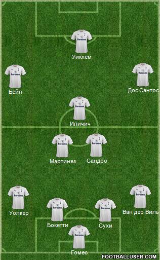 Tottenham Hotspur Formation 2011