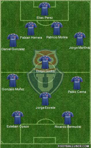 CF Universidad de Chile Formation 2011