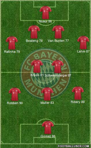 FC Bayern München Formation 2011