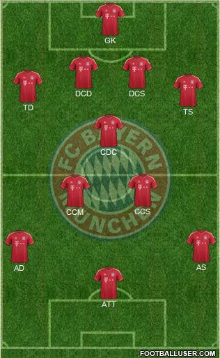 FC Bayern München Formation 2011