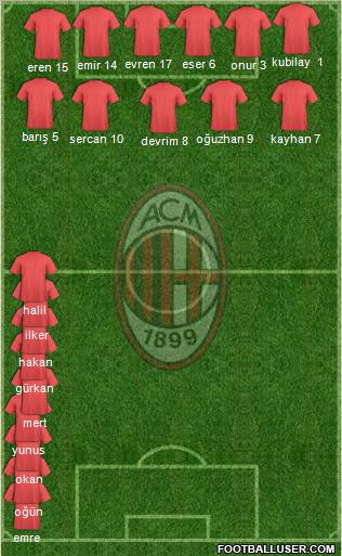 A.C. Milan Formation 2011