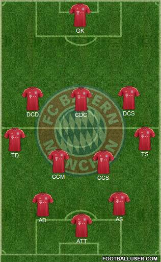 FC Bayern München Formation 2011