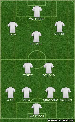 Dream Team Formation 2011