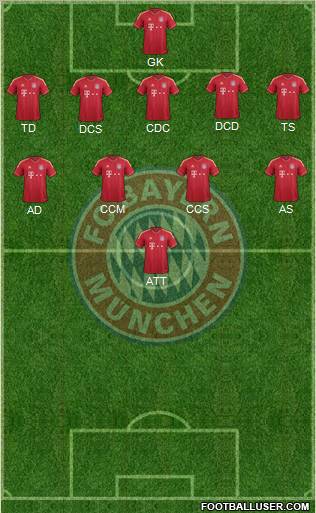 FC Bayern München Formation 2011