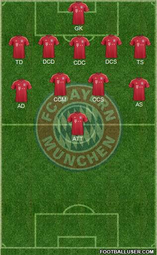 FC Bayern München Formation 2011